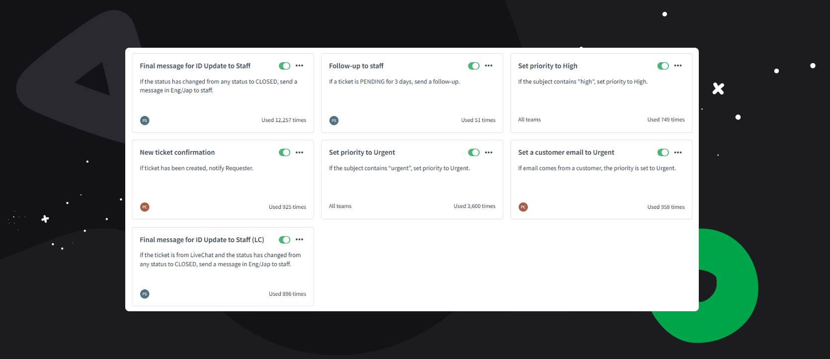 A list with workflows created by the Brastel team.