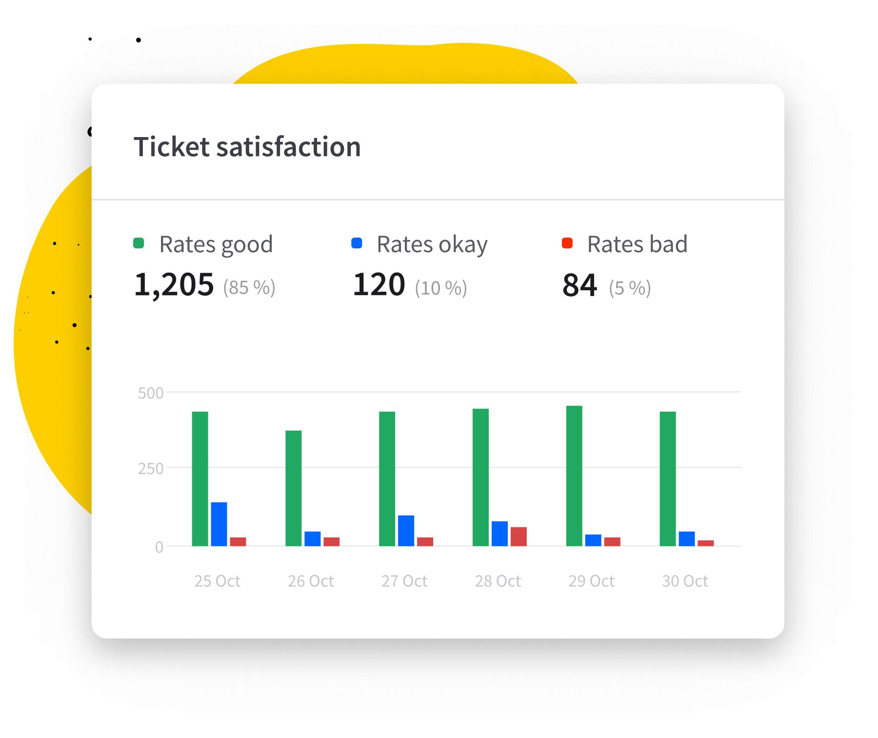 Screenshot of the HelpDesk reports