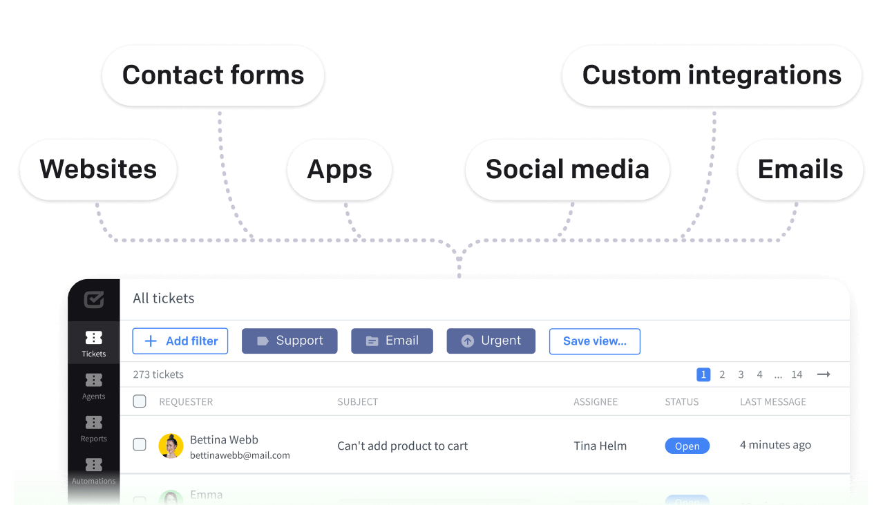 Multichannel communication for Ecommerce in HelpDesk