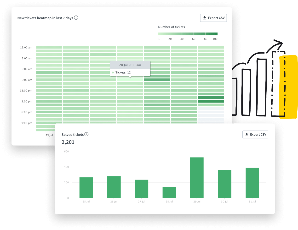 HelpDesk report combined with an illustration of a chart