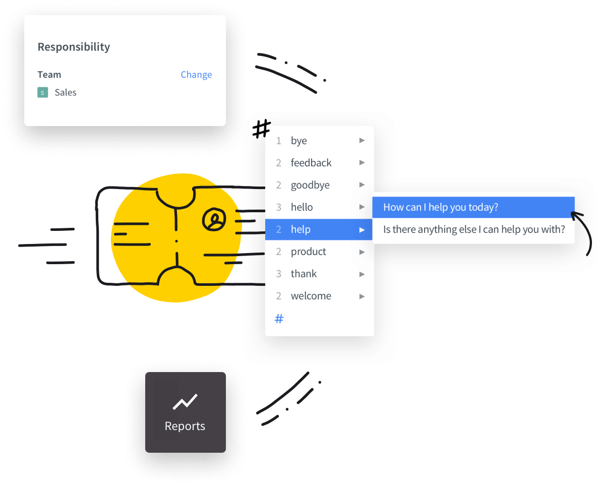 HelpDesk features: responssibility, reports, canned responses