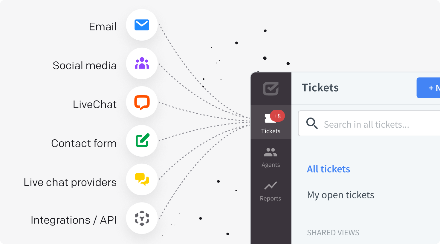 Ticket's channels in HelpDesk