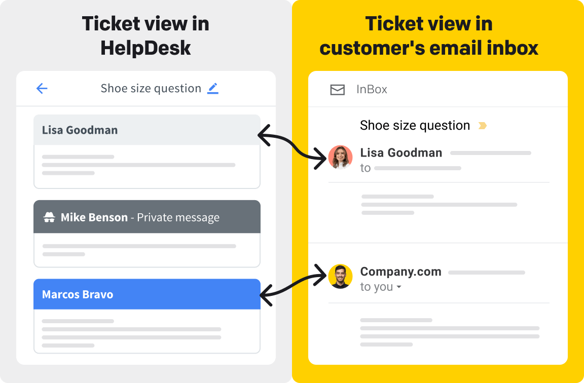 Ticket view in HelpDesk