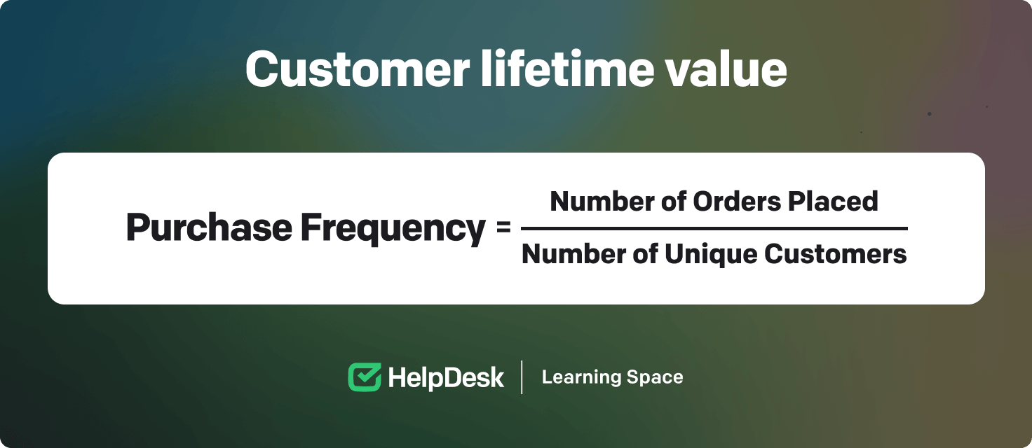 Purchase Frequency rate