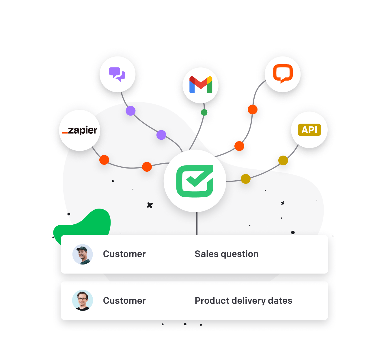 Customer support automated communication chart visualization