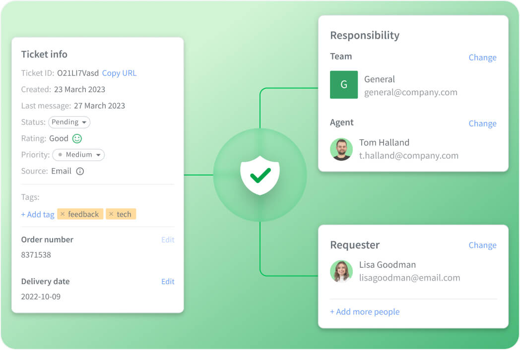 Secure data storage in HelpDesk