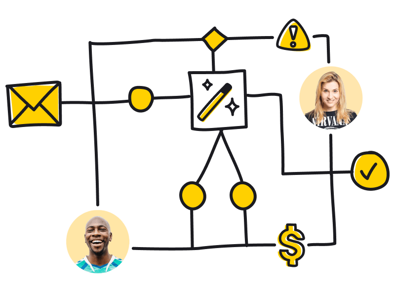 Automations in HelpDesk