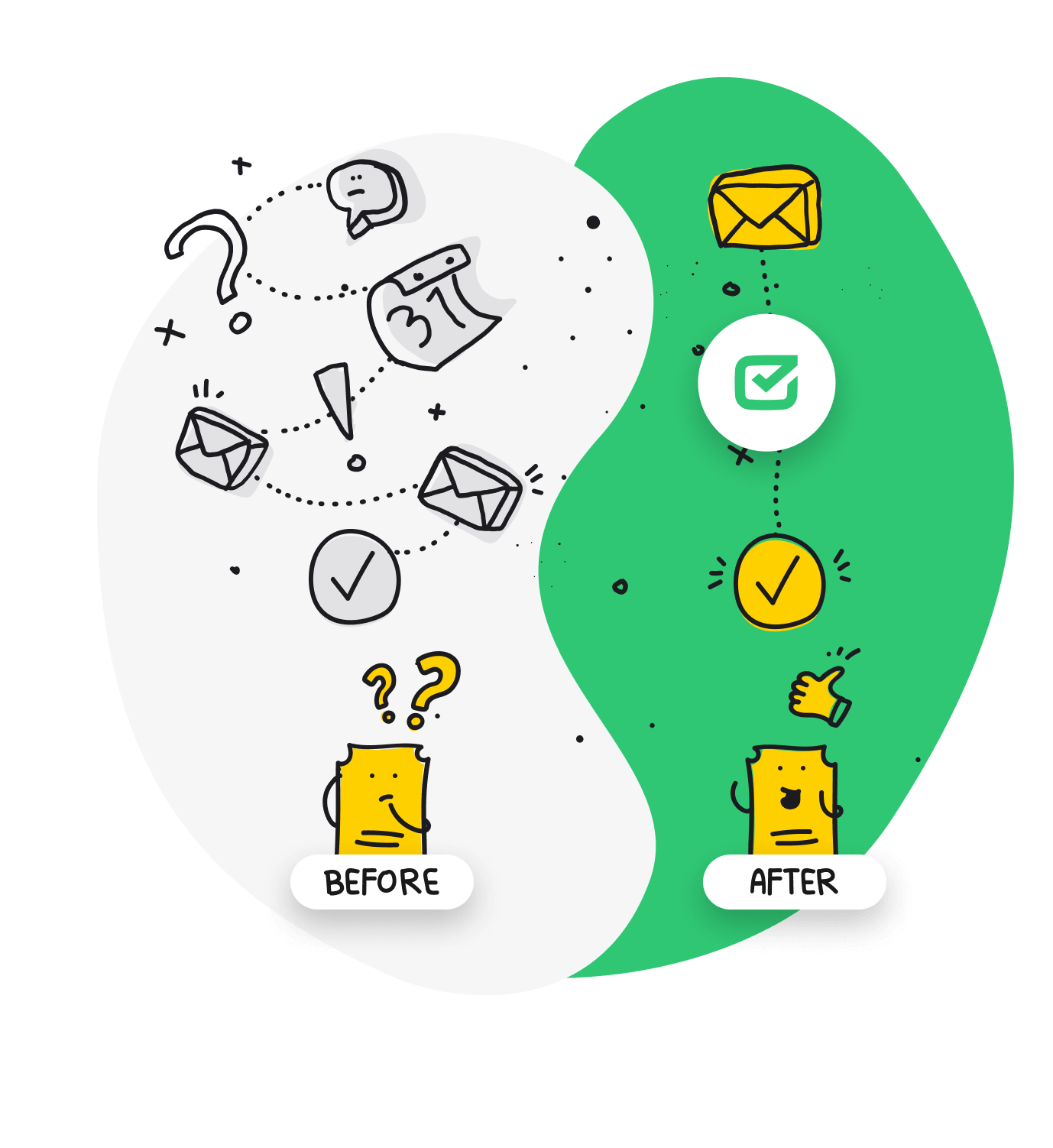 Complicated process before using the HelpDesk and clear process after using HelpDesk.